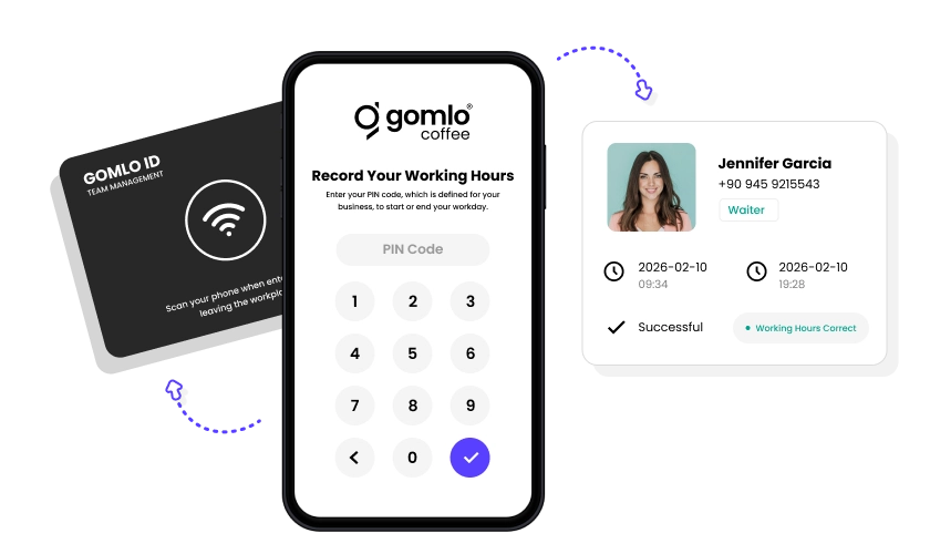 Cartão de Horas Extra Gomlo ID